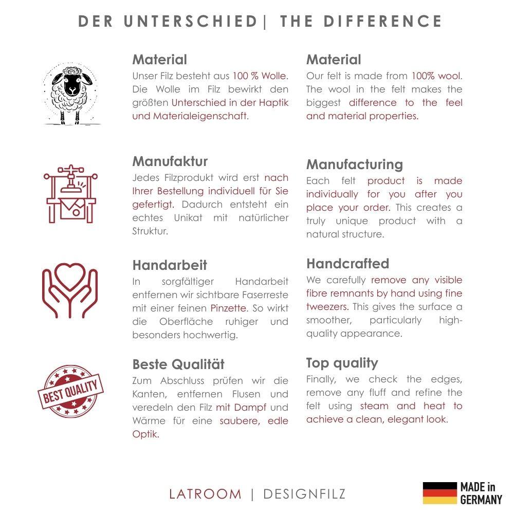 The Differenz of Felt